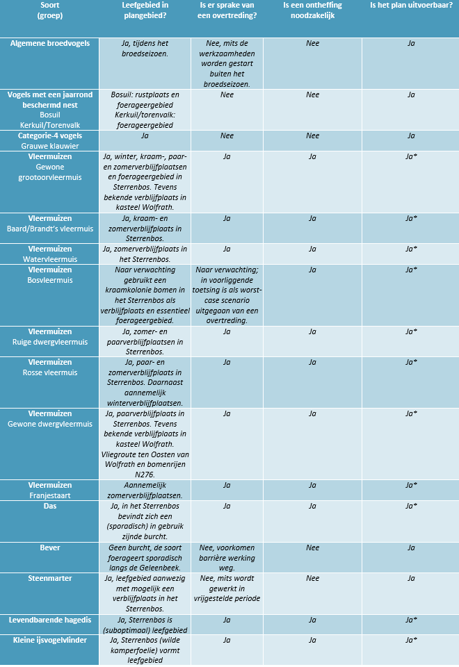 afbeelding "i_NL.IMRO.9931.VDLNedcar-VG01_0042.png"