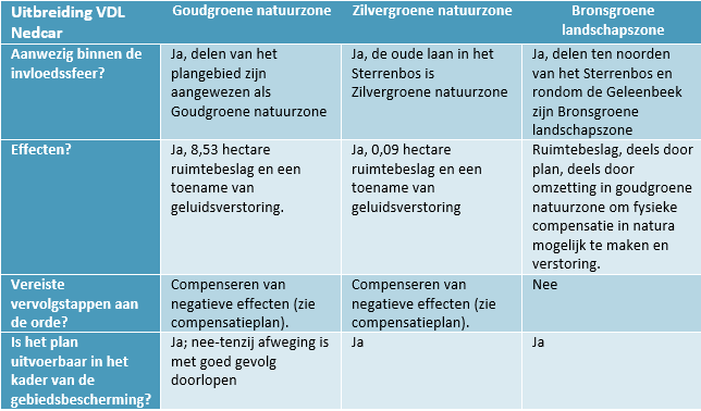 afbeelding "i_NL.IMRO.9931.VDLNedcar-VG01_0043.png"