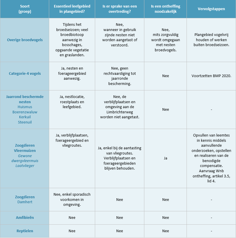 afbeelding "i_NL.IMRO.9931.VDLNedcar-VG01_0045.png"