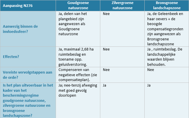 afbeelding "i_NL.IMRO.9931.VDLNedcar-VG01_0046.png"