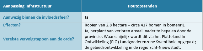 afbeelding "i_NL.IMRO.9931.VDLNedcar-VG01_0047.png"