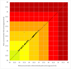 afbeelding "i_NL.IMRO.9931.VDLNedcar-VG01_0054.png"