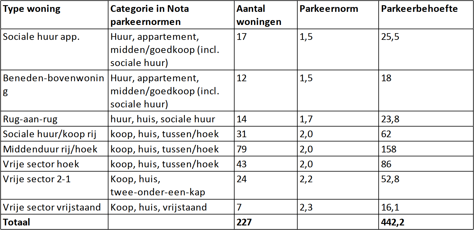 afbeelding "i_NL.IMRO.0203.1676-0001_0016.png"