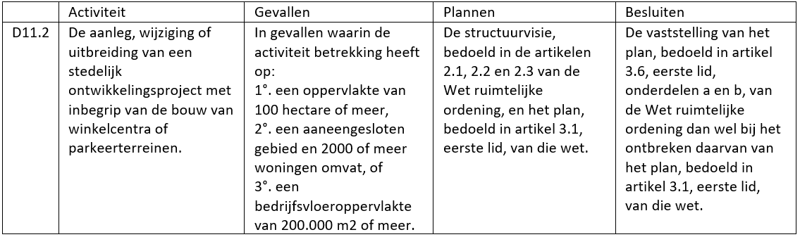 afbeelding "i_NL.IMRO.0203.1676-0002_0016.png"