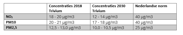 afbeelding "i_NL.IMRO.0345.bphetvennehof-ow01_0007.png"